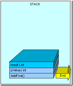 heapvsstack6