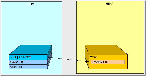 heapvsstack9