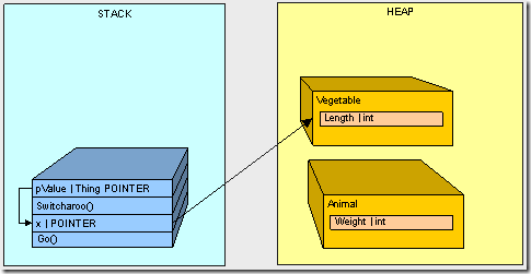 heapvsstack2-10