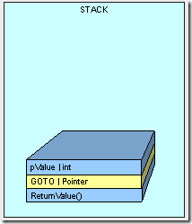 heapvsstack2-1