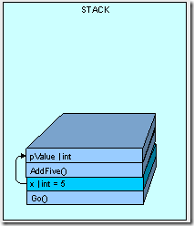 heapvsstack2-3