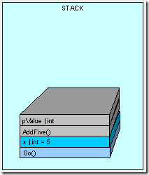 heapvsstack2-4