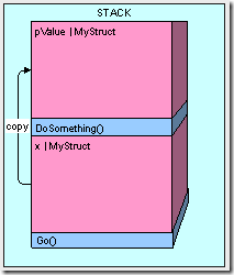 heapvsstack2-5