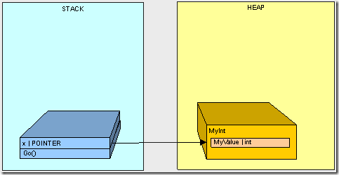 heapvsstack2-7