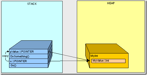 heapvsstack2-8