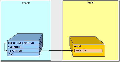 heapvsstack2-9