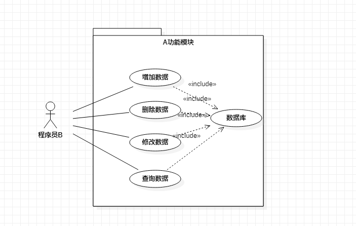 功能模块A的用例图-示例