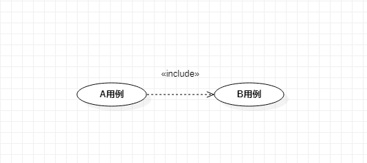 用例之间的包含关系图-示例