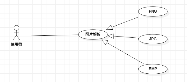 用例之间的泛化关系图-示例