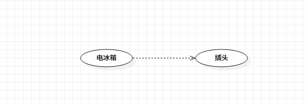 用例之间的依赖关系图-示例