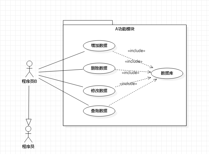 功能模块A的用例图-示例