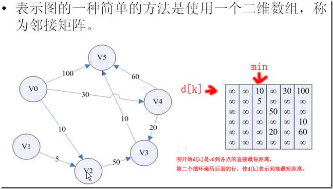 邻接矩阵