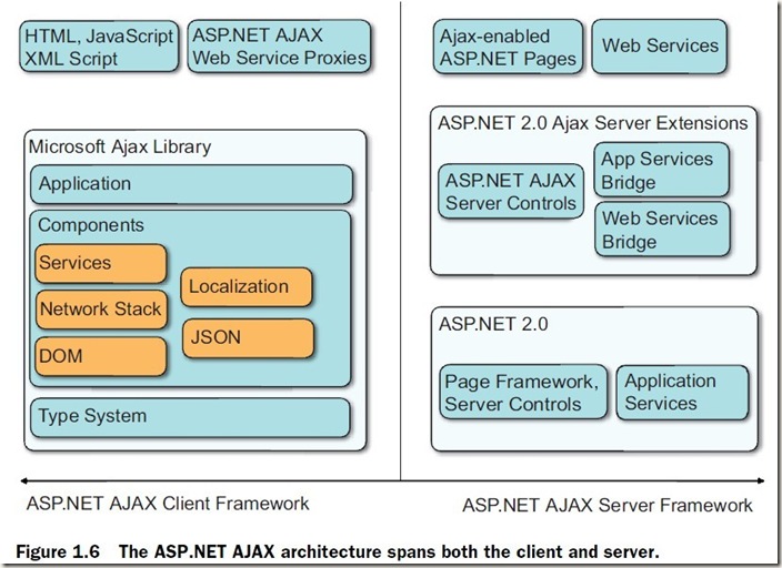 aspnet_ajax_framework