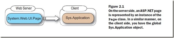 sys_application_model