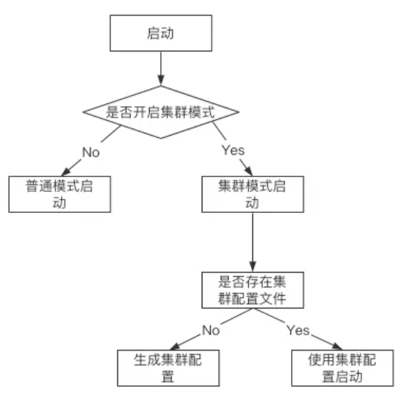 配置文件生成过程