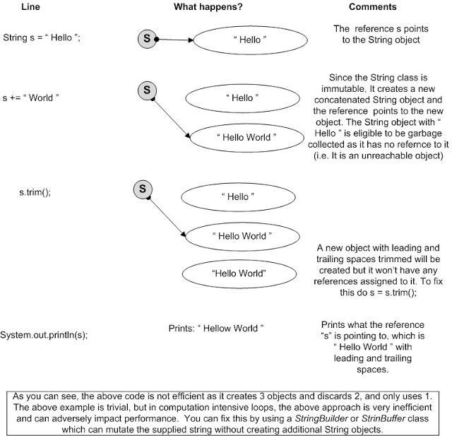 tring-immutability-coding