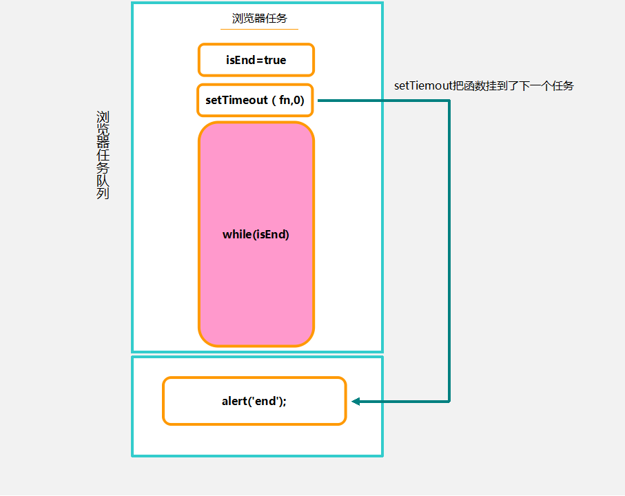 Browser Event