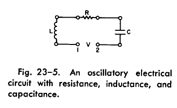 Fig. 23-5