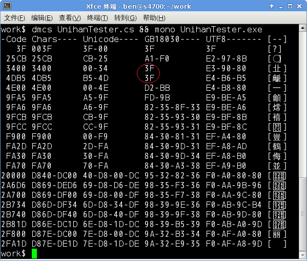 UnihanTester in Linux