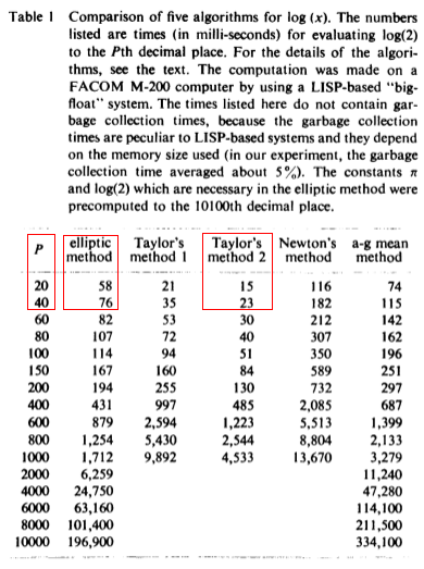 ln(x) table