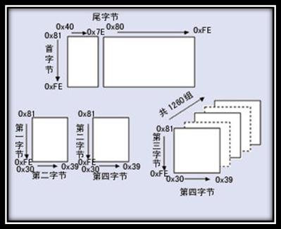 详解字符集和字符编码（Charset & Encoding）-冯金伟博客园