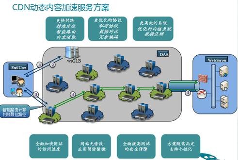 走在网页游戏开发的路上（十）