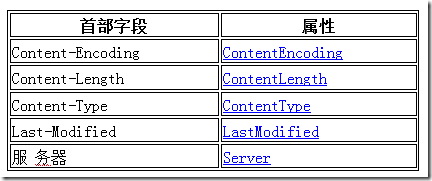 首部字段1