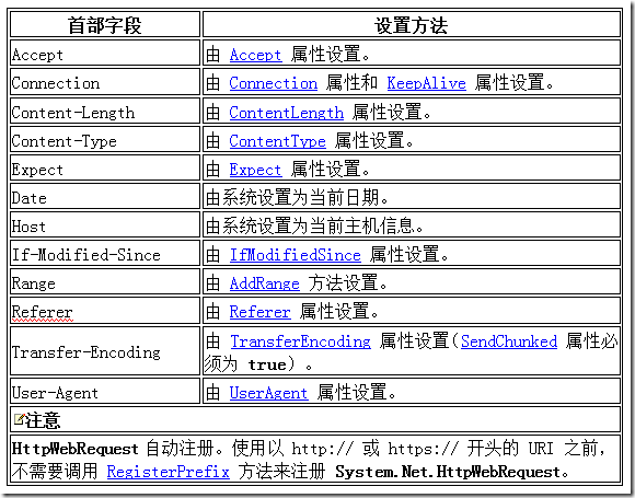 首部字段