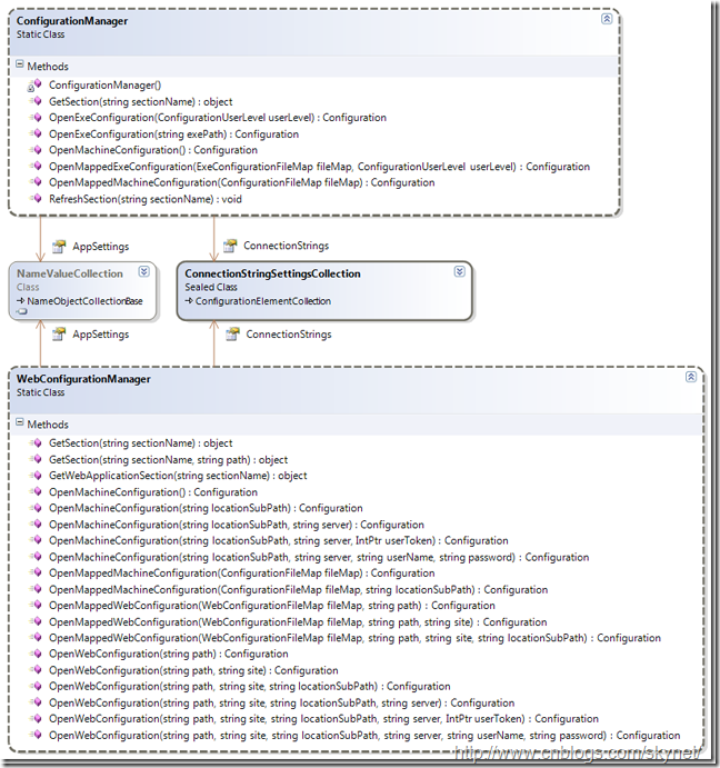 ConfigurationManagerDiagram_thumb