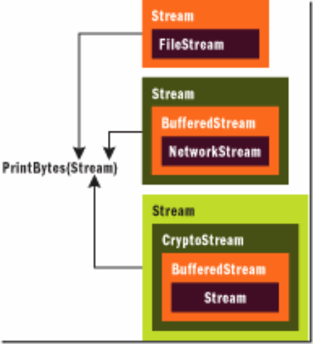 cc188707.fig04(en-us)