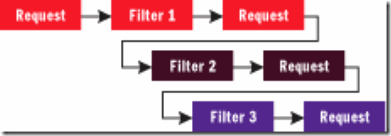 cc188707.fig08(en-us)