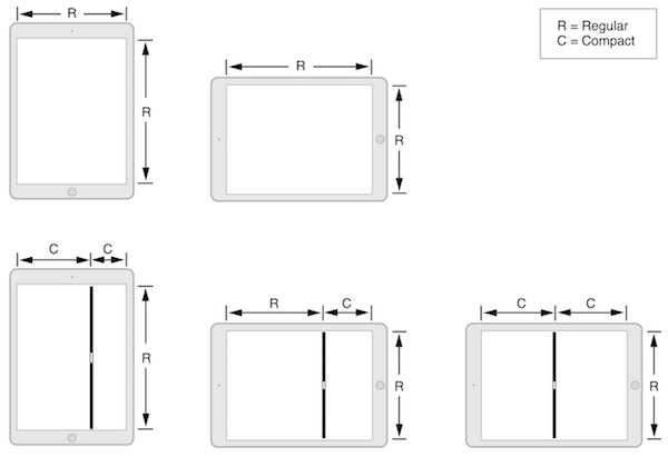 o_multitasking-size-classes_2x.png