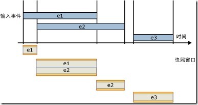 Ff518550.0b733404-b938-439c-b1eb-ba51978a94c9(zh-cn,SQL.105)