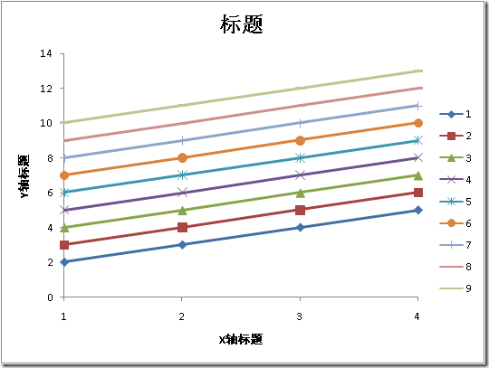 .Net创建Excel文件（插入数据、修改格式、生成图表）的方法