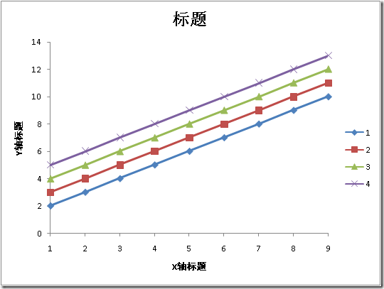 .Net创建Excel文件（插入数据、修改格式、生成图表）的方法