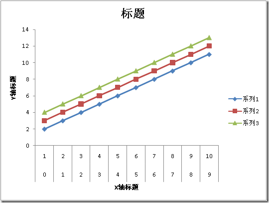 【原】.Net创建Excel文件（插入数据、修改格式、生成图表）的方法