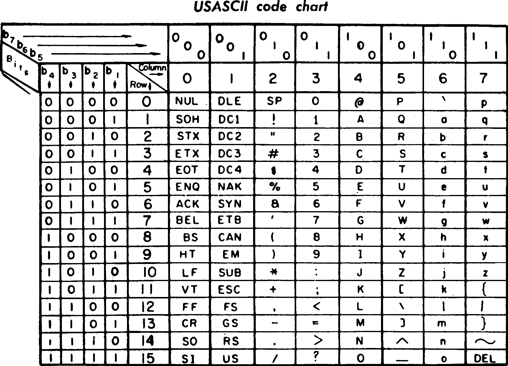 ASCII-1