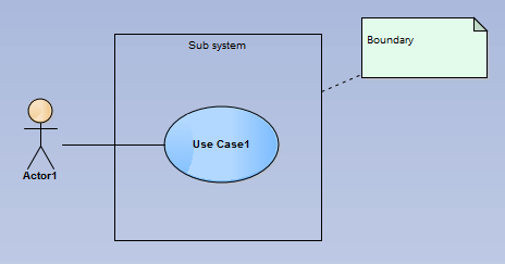 UML_UseCase_Boundary2