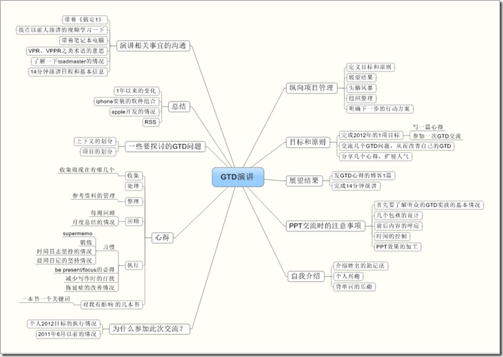 GTD演讲