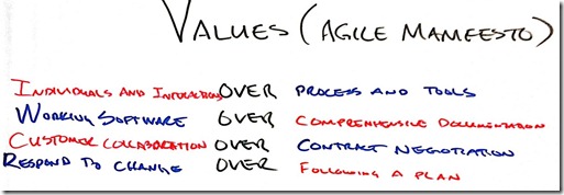 agile_manfesto