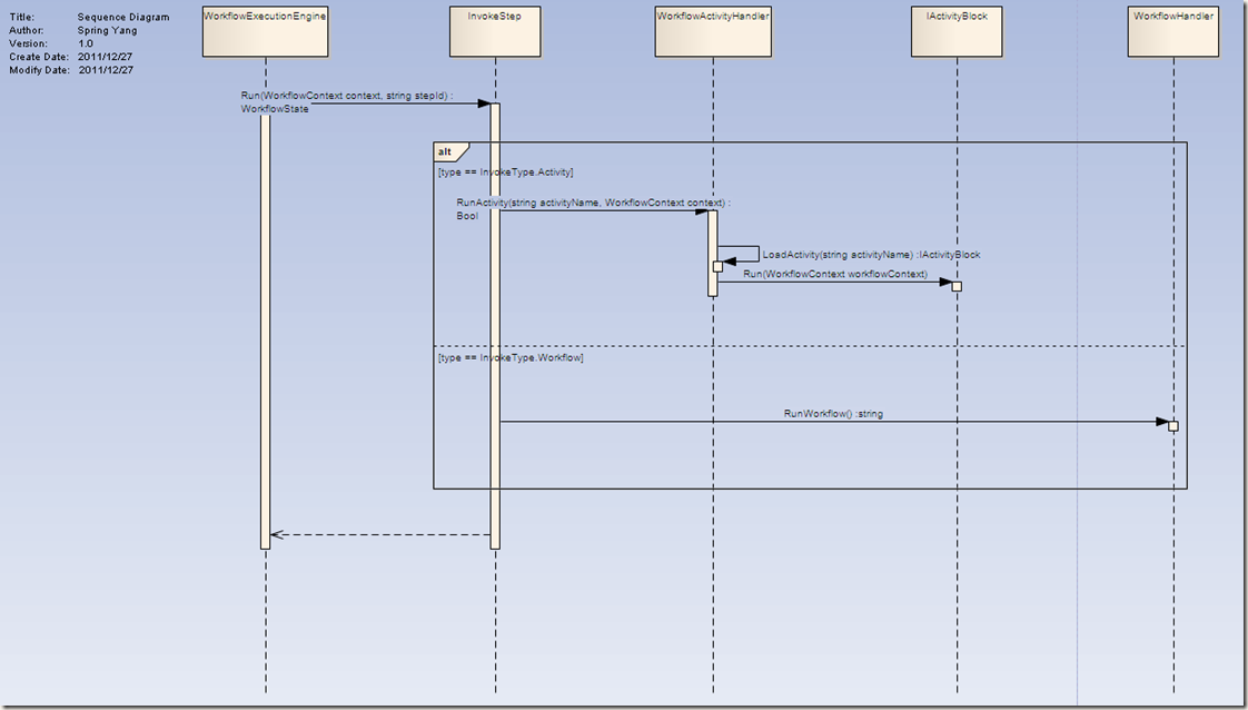 Diagrams net на русском. Диаграмма последовательности uml loop. Uml sequence diagram par. Sequence diagram условие. Диаграмма последовательности alt.