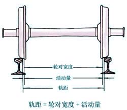 铁路用热轧钢轨的截面尺寸