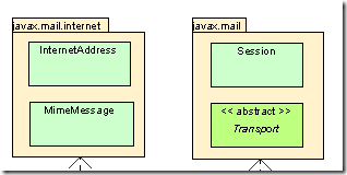 Use Java Mail API to Send Email - standlove - 博客园