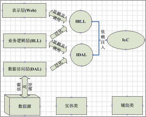 萬能數(shù)據(jù)庫注入插件_寬字節(jié)注入 萬能密碼_sql注入 拖庫