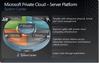 MS Private Cloud - Server Platform_s