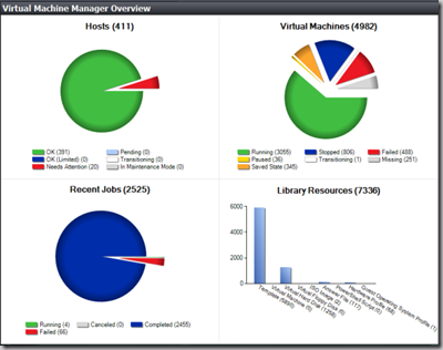 20110616-STB China Virtual Machine Manager Overview_s