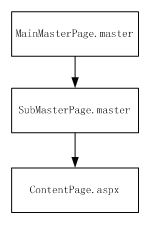 Asp.net 的工作原理 - likebin - likebin的博客