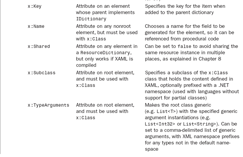 table2.1_2.PNG