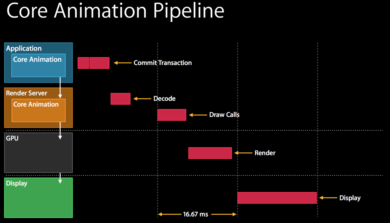 UIKit 性能优化图片处理