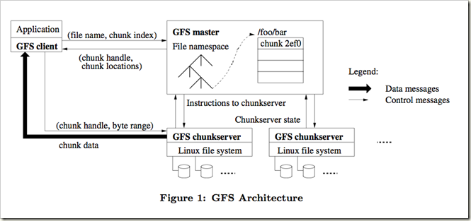 google-file-system